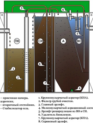 Септик БиоДека 15 С-800