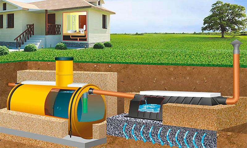 Септик Тритон-Н 12.5